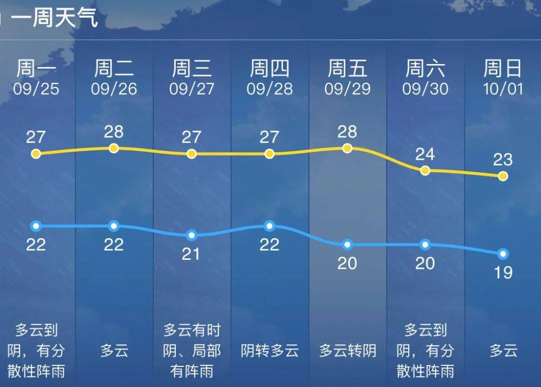 如何获取与理解天气预报的详细步骤指南,今日天气预报最新更新通知
