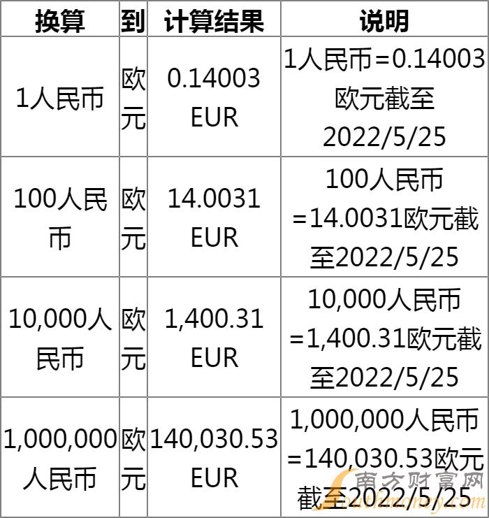 人名币欧元汇率变化下的学习热情,最新汇率动态