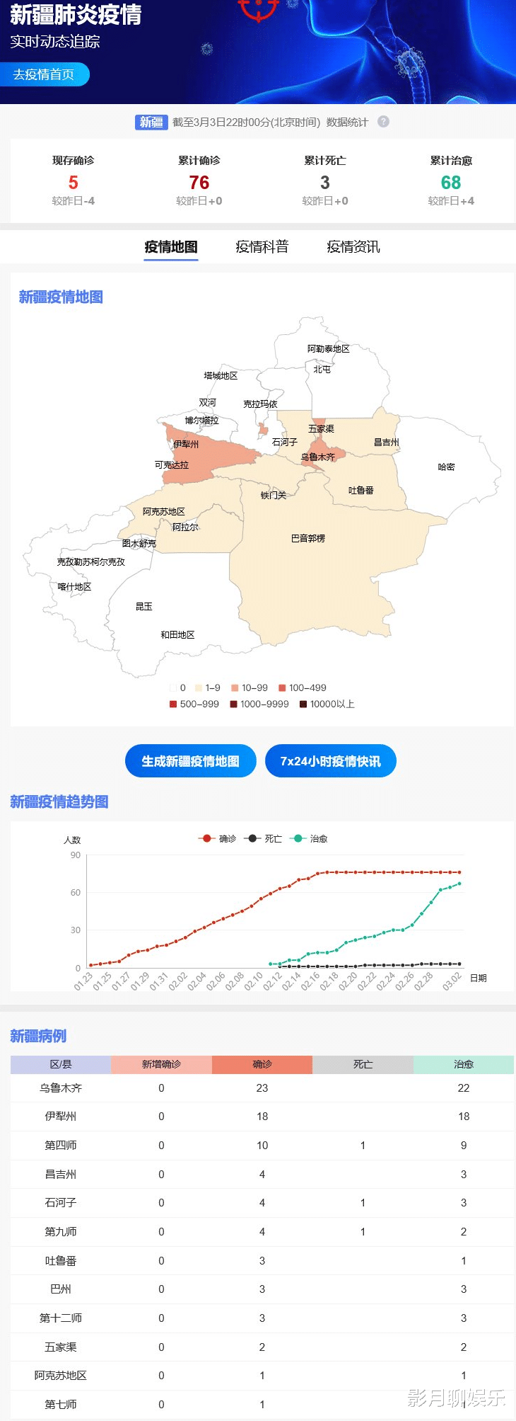 新疆最新疫情公布更新