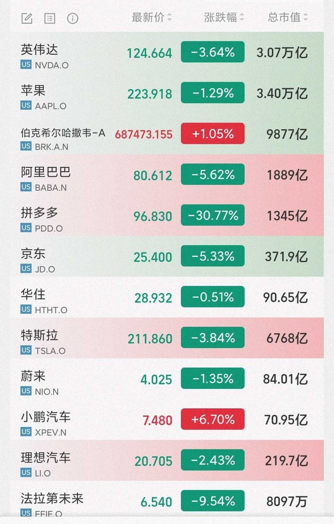 阿里最新市值揭秘,一探究竟