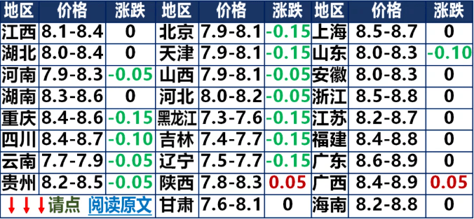全国最新猪价走势与小巷中的秘密美食店探秘