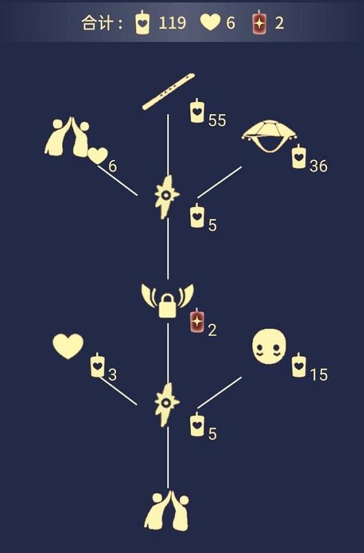 最新光遇先祖复刻,开启游戏新纪元探索之旅