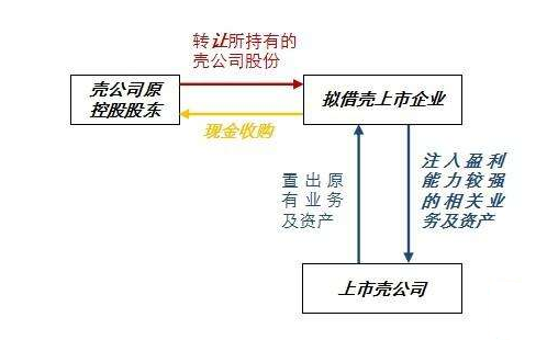 变径旗杆 第618页