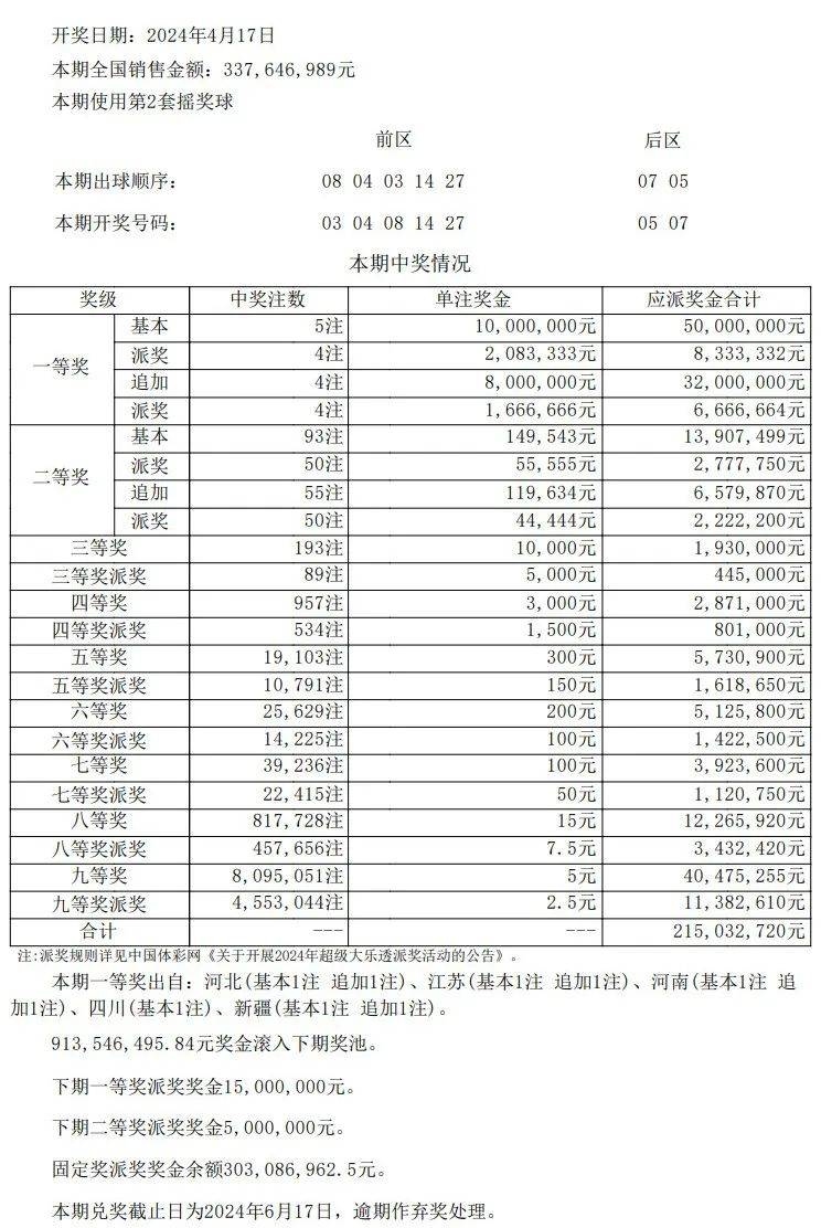 澳门开奖结果开奖记录表62期,定性解析明确评估_VSK77.439工具版