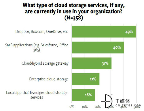 4949澳门今晚开奖,数据导向程序解析_USW77.947社交版