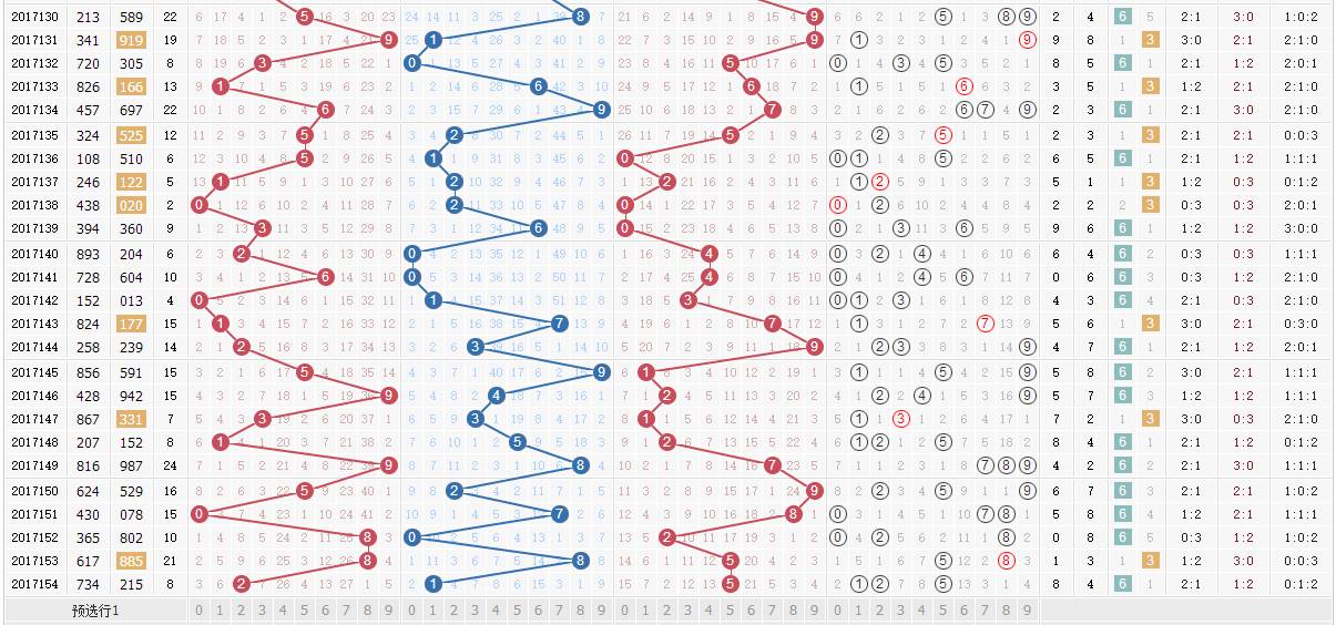 新澳门六开彩开奖结果近15期,全面数据分析_IWY77.182尊享版