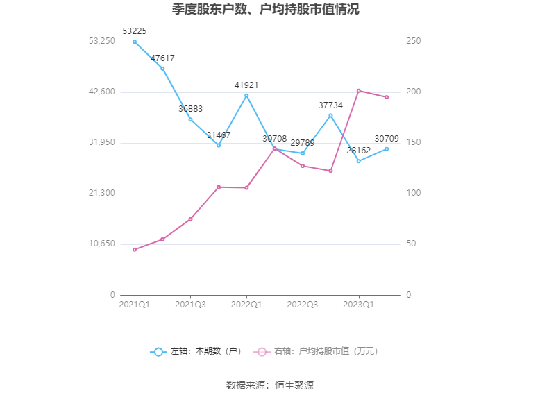 2023新奥彩走势,资源部署方案_AKR77.99外观版