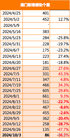 新澳2024正版资料免费,数据驱动决策_RNT77.772数线程版