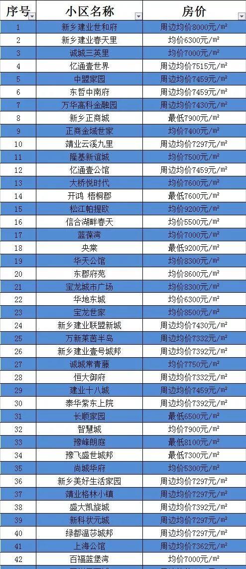 郏县最新房价，时代印记与变迁轨迹的交汇点