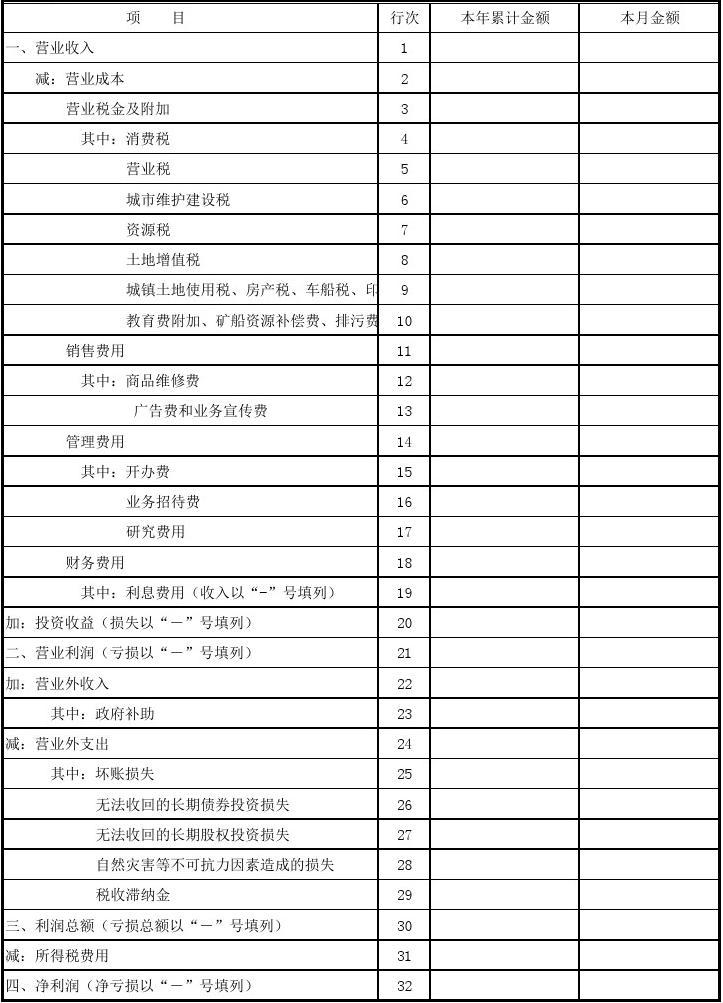 最新损益表，学习、变化与自信的旅程探索