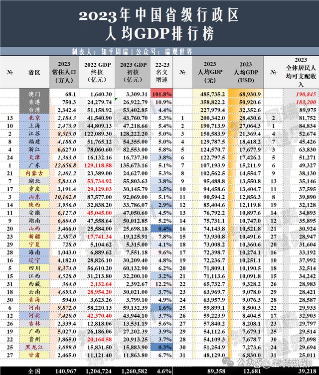 2023年澳门资料免费大全,统计数据详解说明_OPG23.885经典版