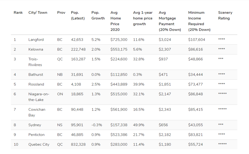 变径旗杆 第565页