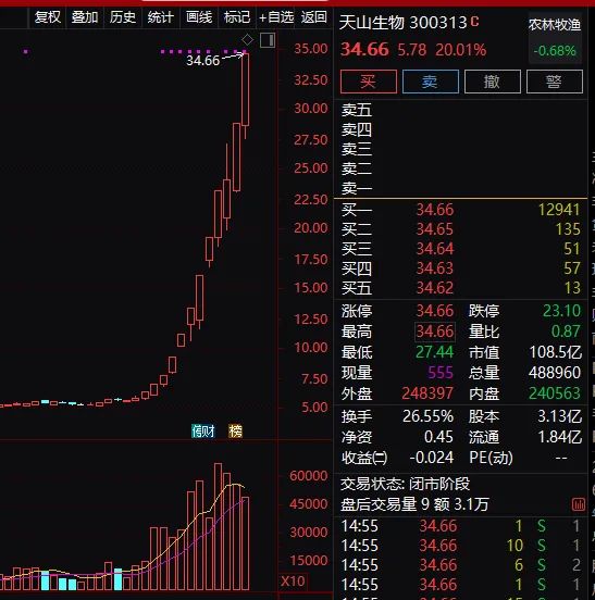 天山生物股票最新动态，深度论述最新消息与走势分析