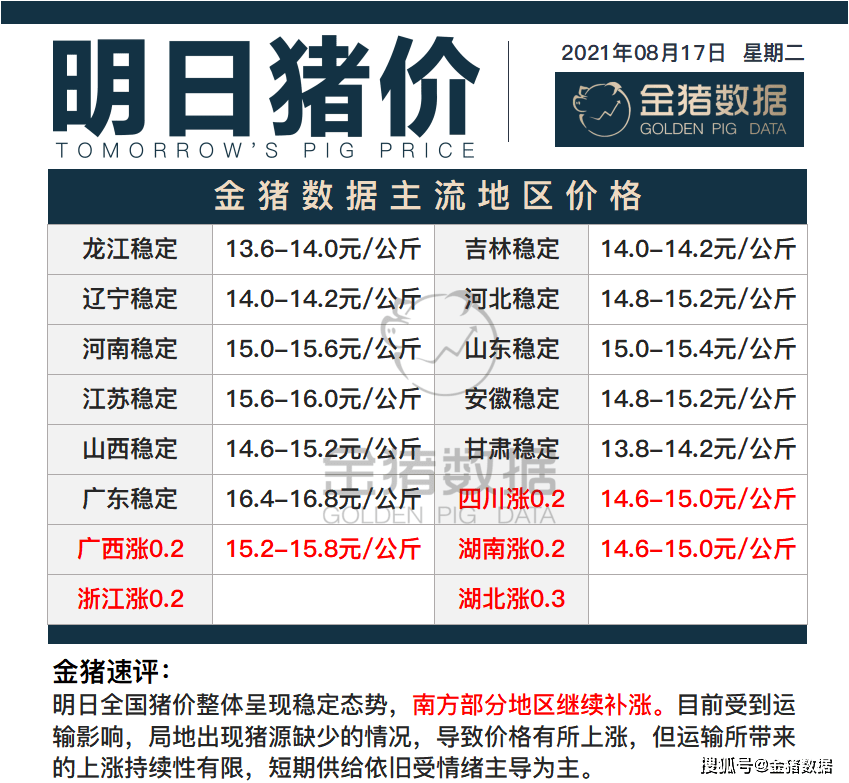 农业部最新猪价新闻,家园猪价动态与爱的传递