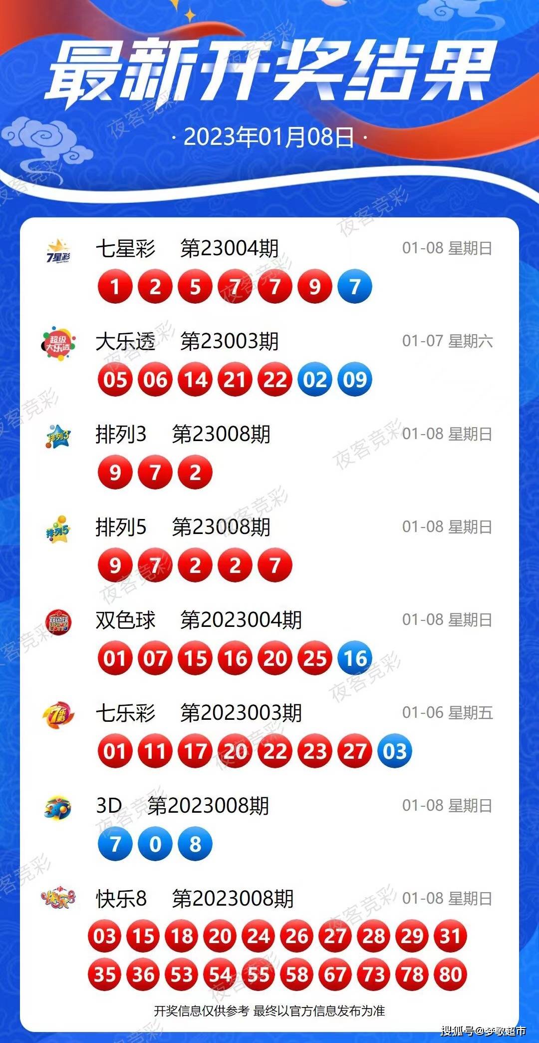 2024新澳开奖结果+开奖记录,解答配置方案_SWF79.304乐享版