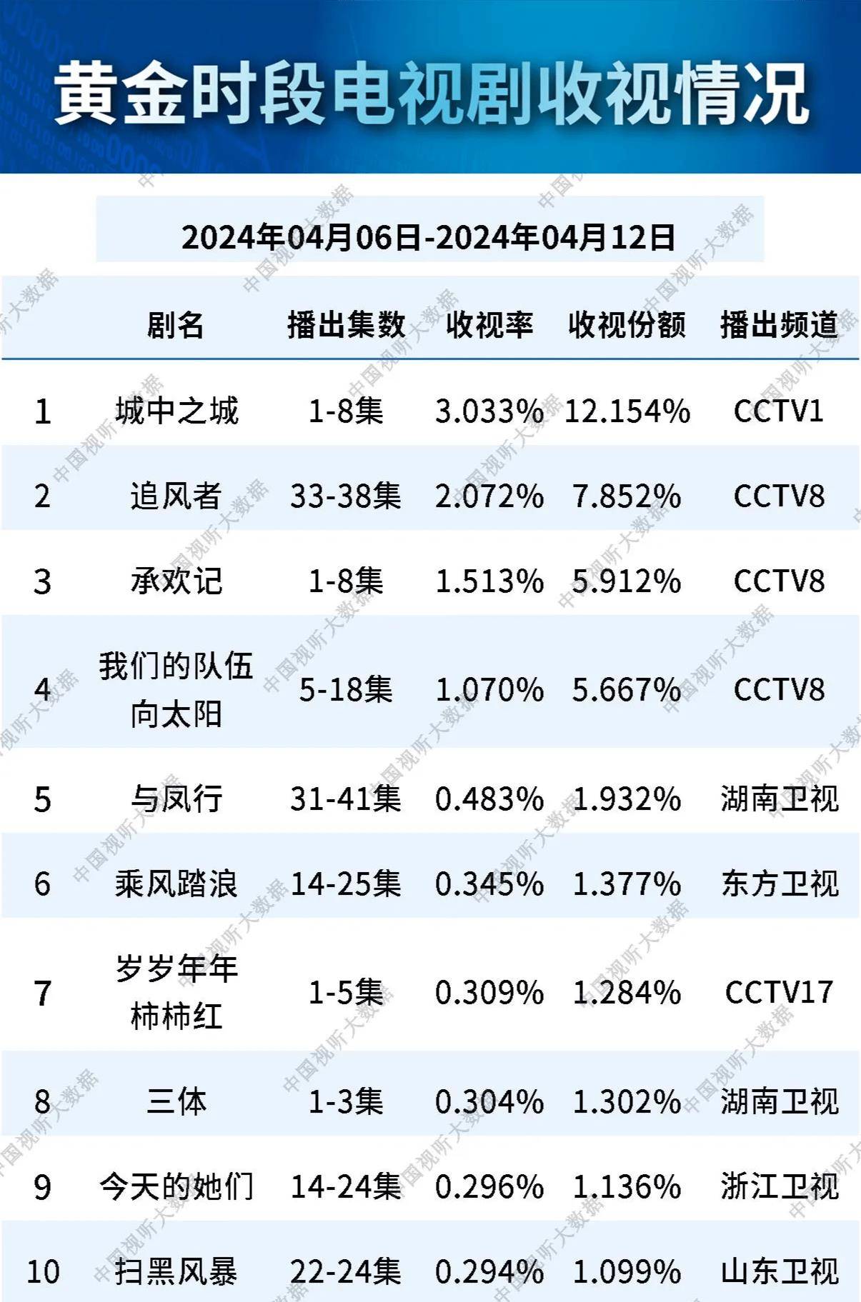 494949最快开奖结果电视剧,全面数据分析_YIN79.206晴朗版