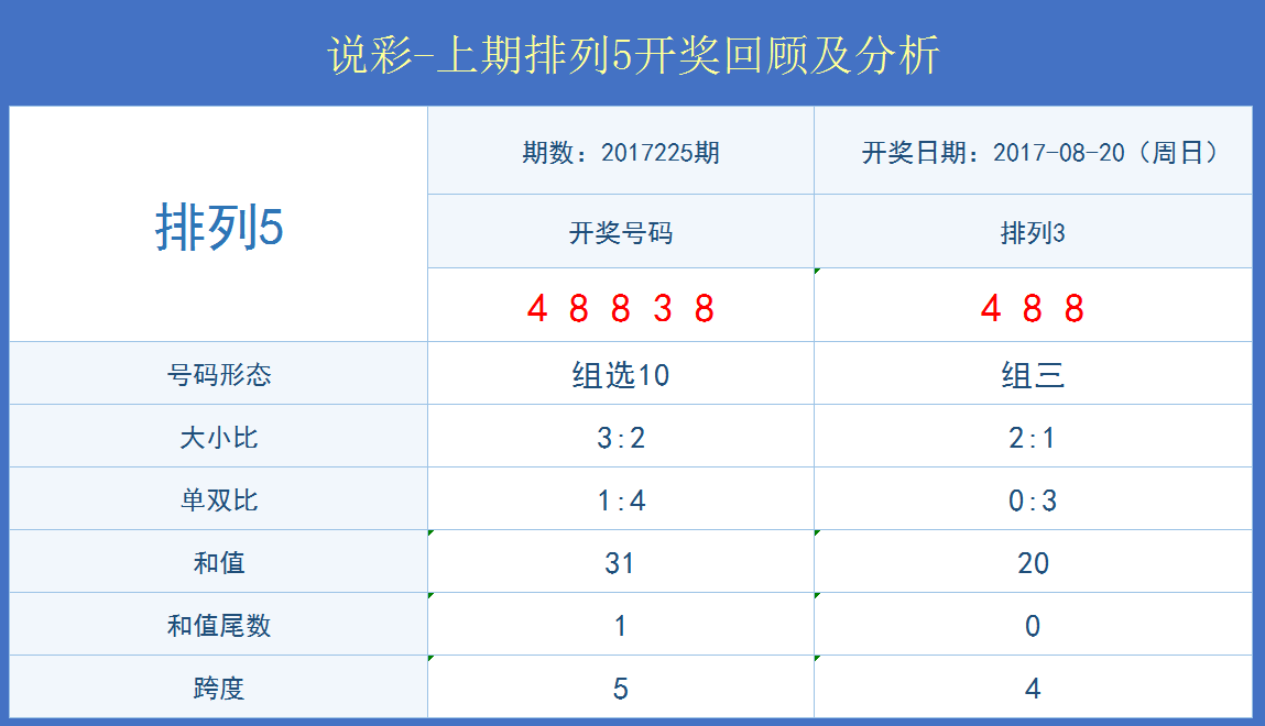 新奥门开奖查询,实际确凿数据解析统计_AZE79.524Phablet