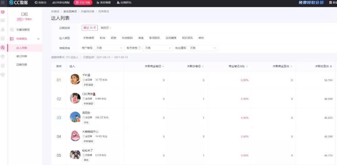 62669cc澳彩资料大全2020期,统计数据详解说明_KUP79.936交互式版