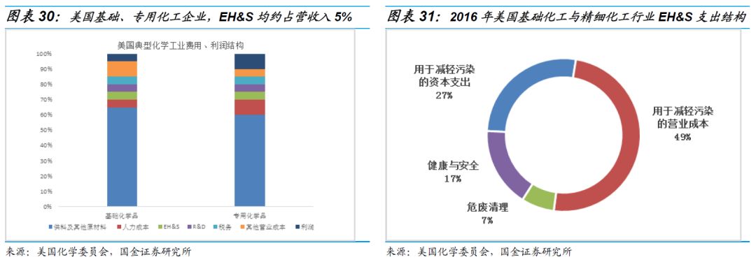 白钢旗杆 第525页