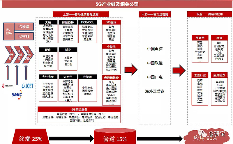 变径旗杆 第519页