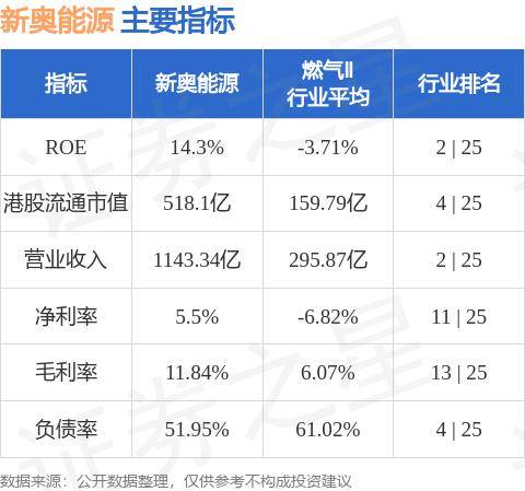 新奥精准资料免费提供630期,数据评估设计_DBM79.582简易版