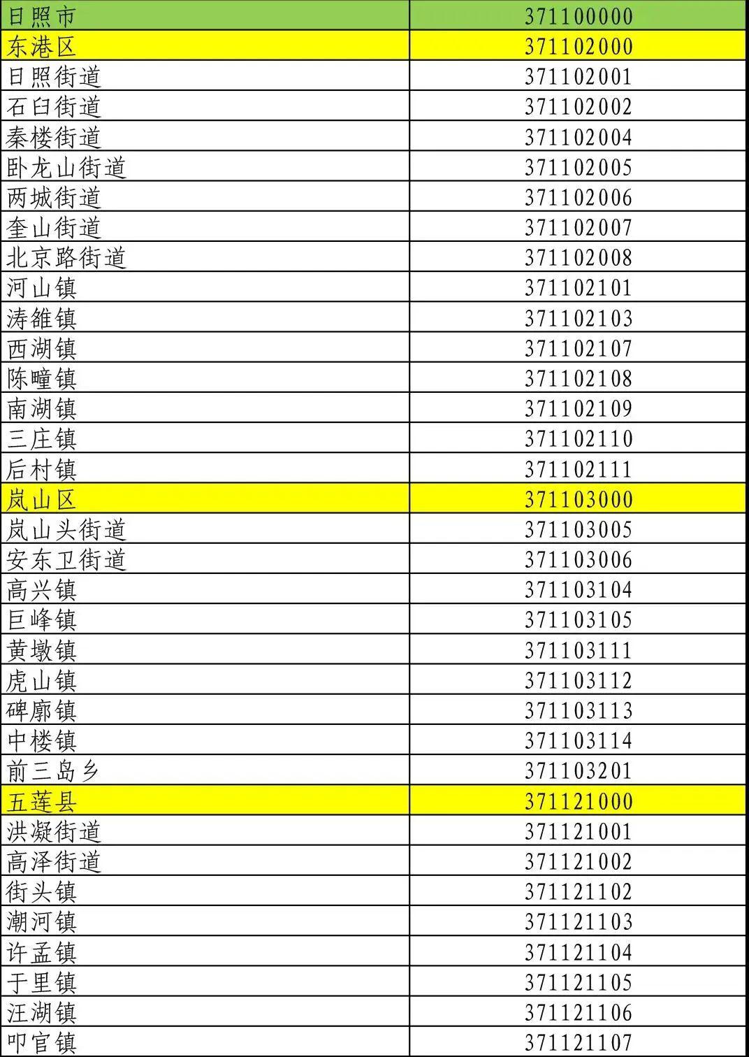 科技助力最新行政区划代码查询，轻松掌握行政脉络