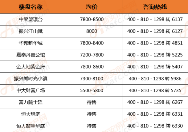 六安房价最新动态及分析观点阐述