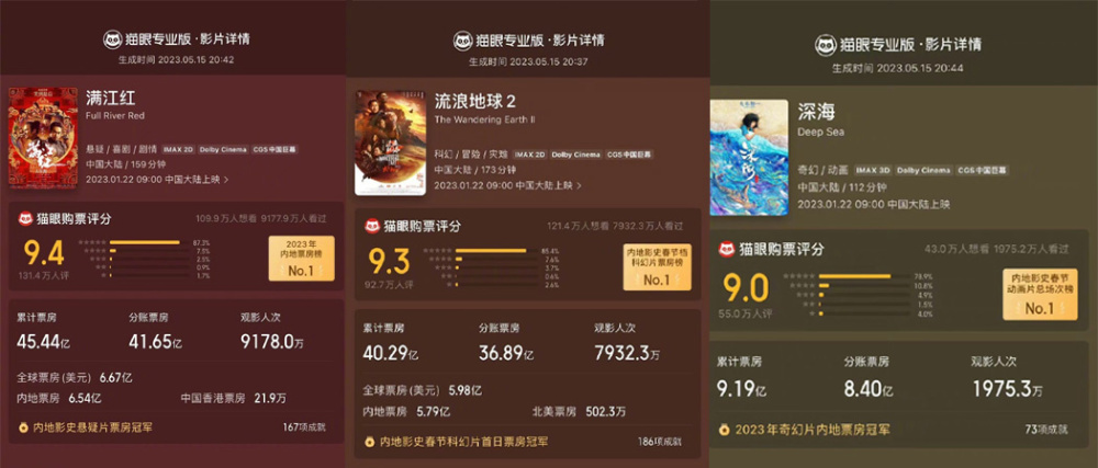 最新上映电影票房，科技驱动观影新体验
