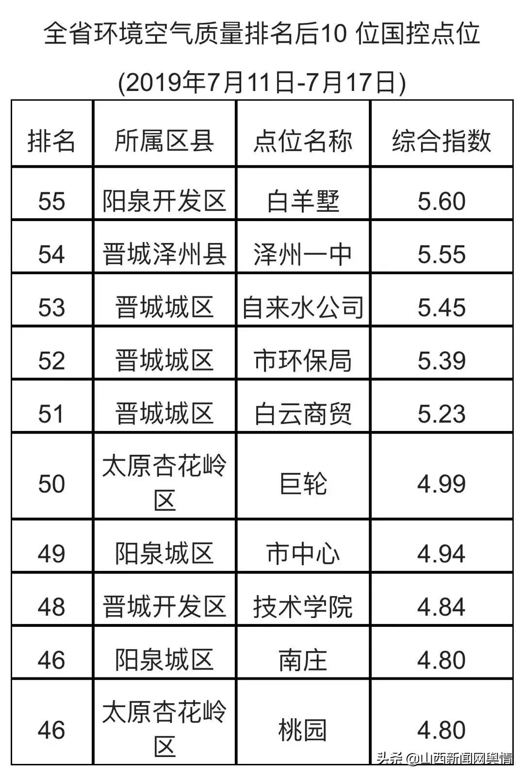 🌟阳泉环保局最新动态更新🌟