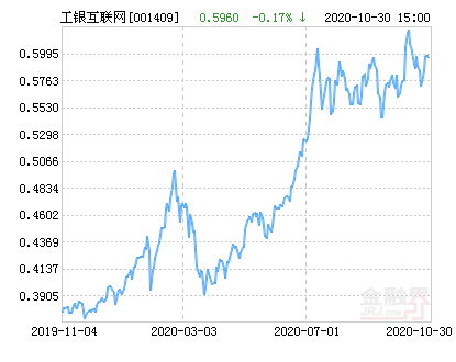 探秘小巷宝藏,工银互联网最新净值与特色小店的奇妙邂逅