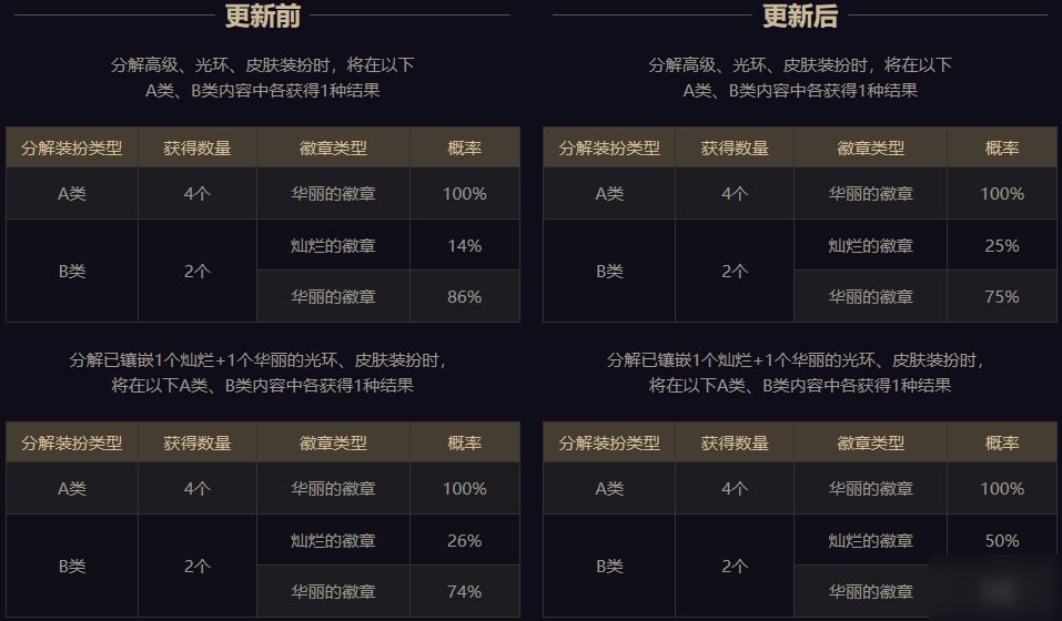 DHF最新动态,学习变化,自信闪耀,成就无限可能