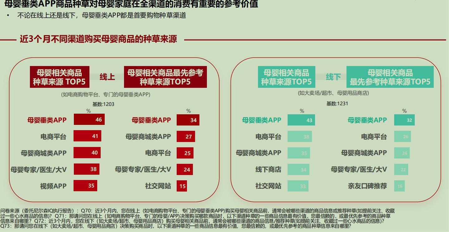 最新母婴趋势引领现代母婴健康风尚