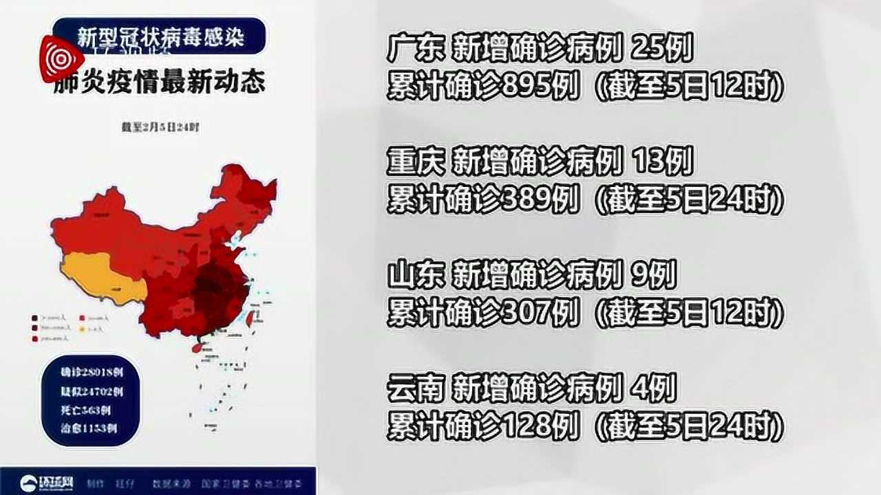 关于确诊的最新论述及最新动态分析