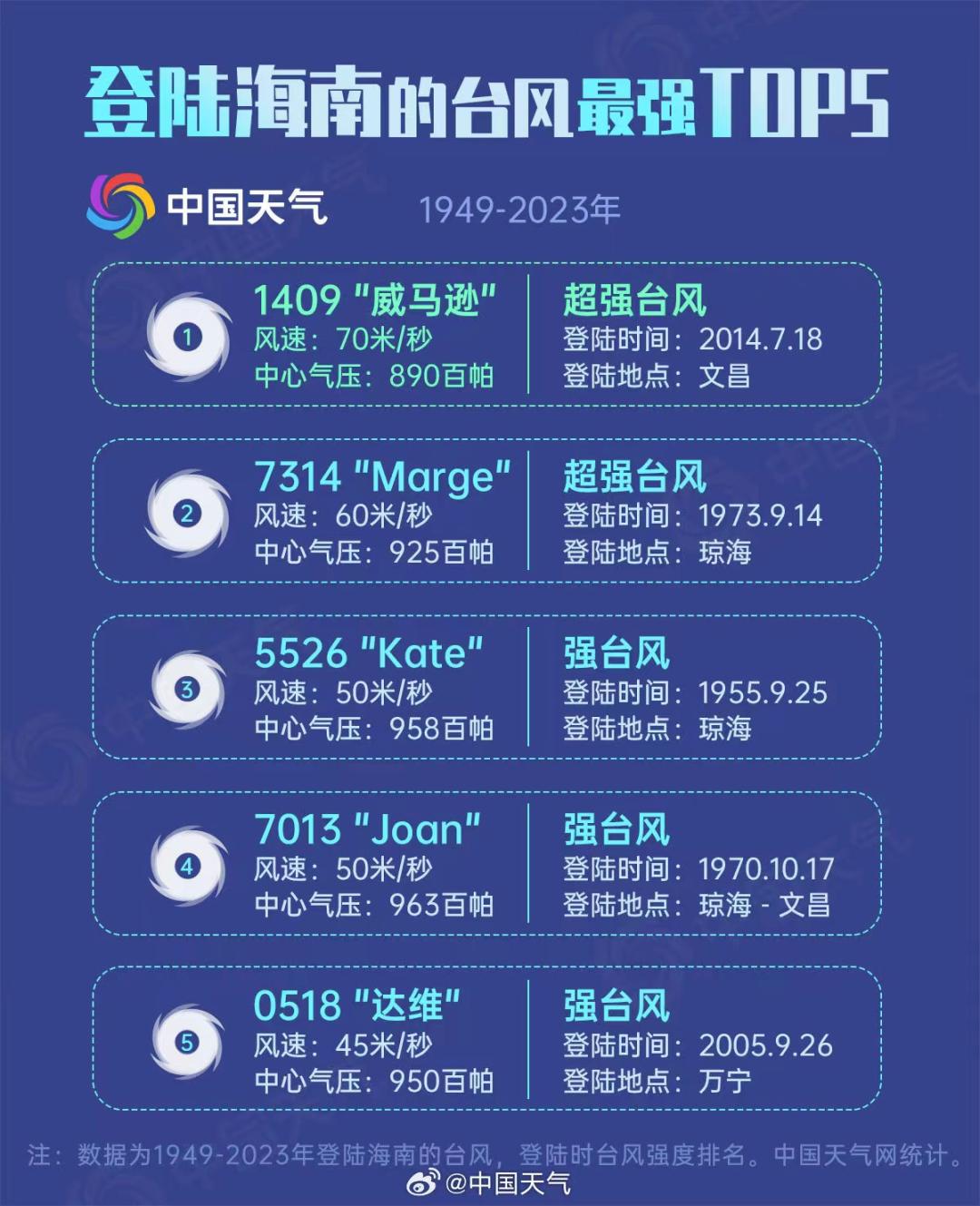 科技智能预警，最新台风消息与守护安全行动
