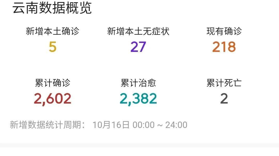 云南疫情动态更新,共筑健康防线,警惕疫情最新病例!