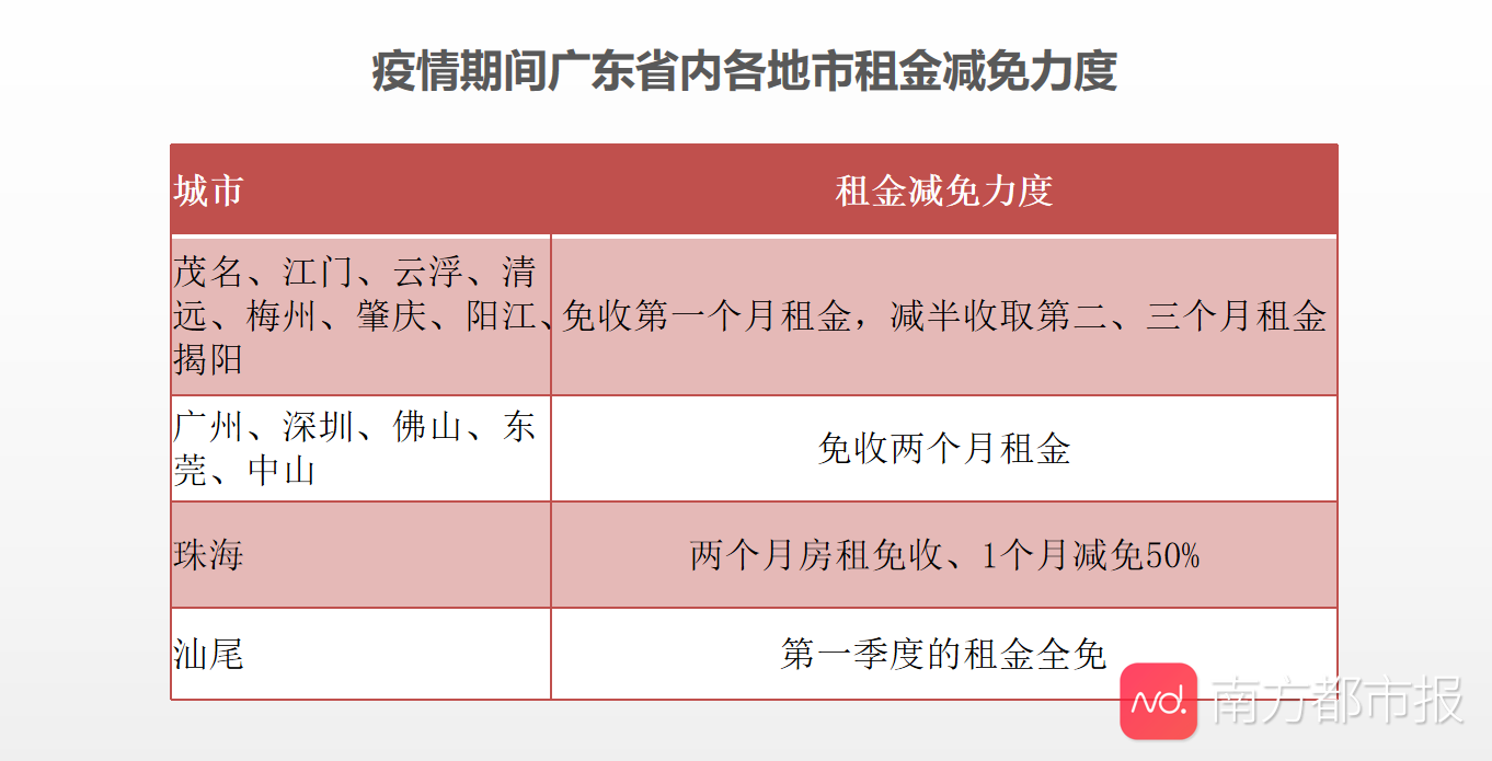 最新减租政策下的生活甜蜜点滴