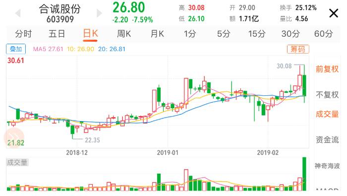 近期好股最新行情深度分析与观点阐述