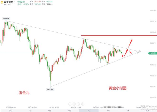 黄金今日走势深度解析,巷弄秘密与黄金动向揭秘