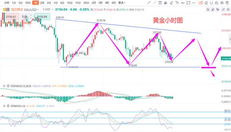 下周黄金走势预测,小巷深处的机遇与独特风味小店揭示黄金趋势
