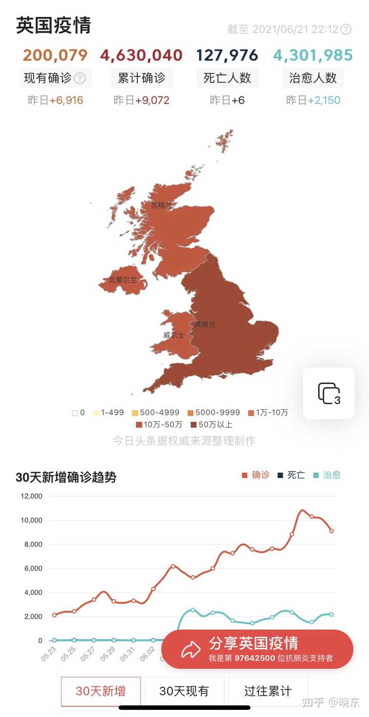 英国解封后疫情最新动态,各方观点分析与个人立场探讨