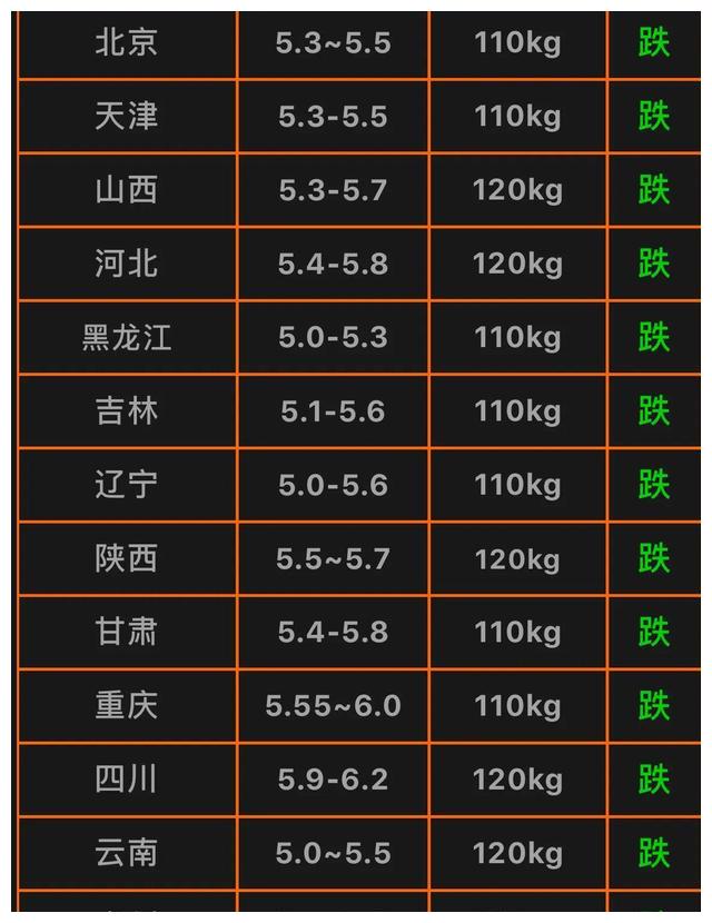 最新未来几天猪价走势分析与预测，入门指南