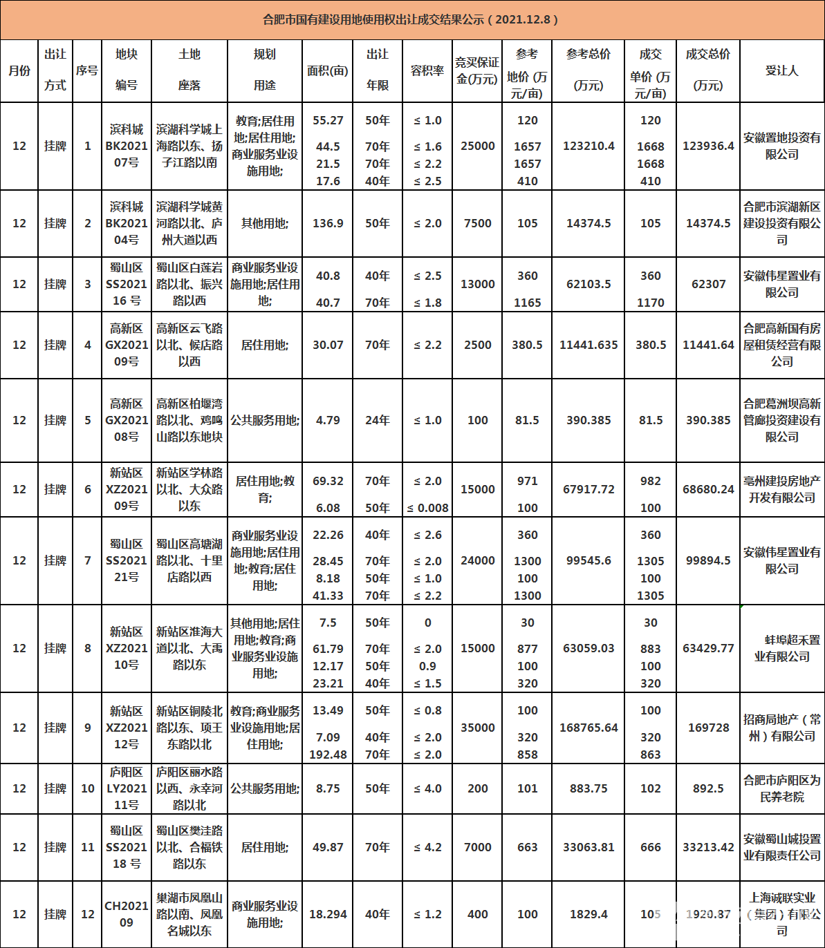 合肥最新拍地成交，土地交易背后的温馨友情故事