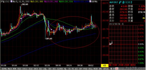 黄金期货最新走势分析与温馨日常故事交织呈现