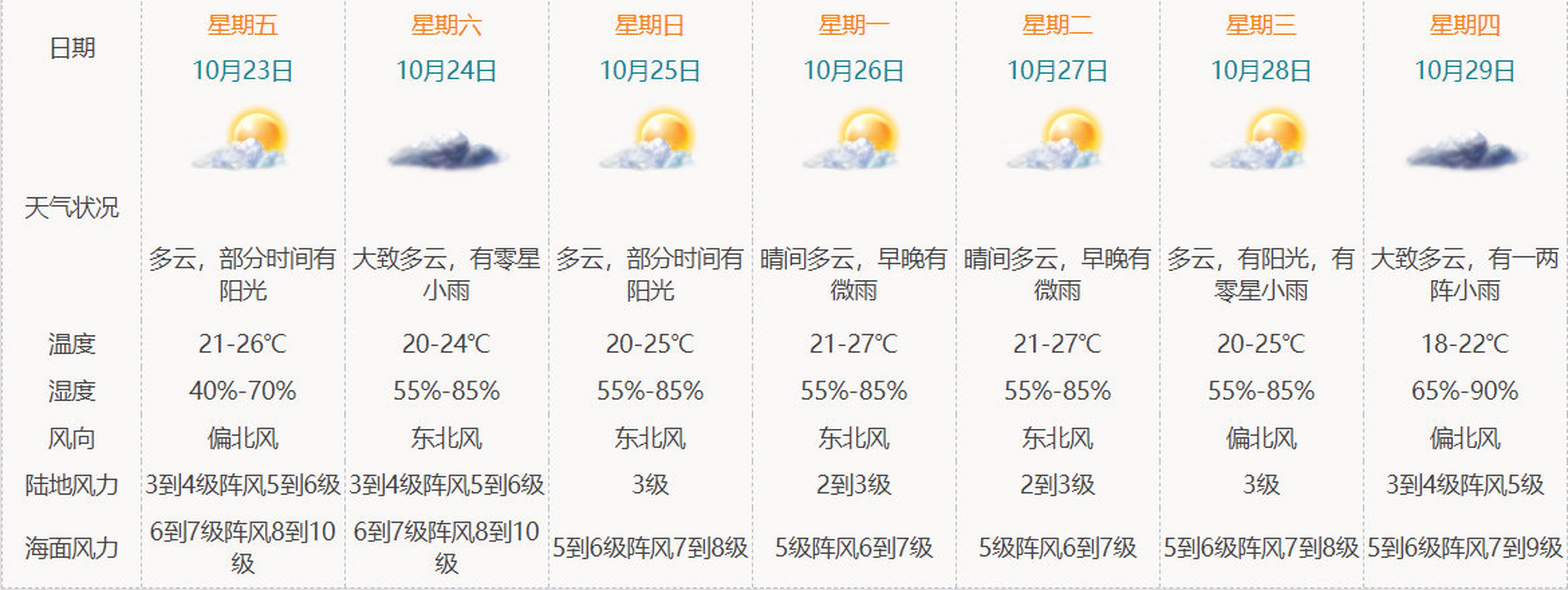 如何获取与理解天气预报的详细步骤指南，今日天气预报最新更新通知