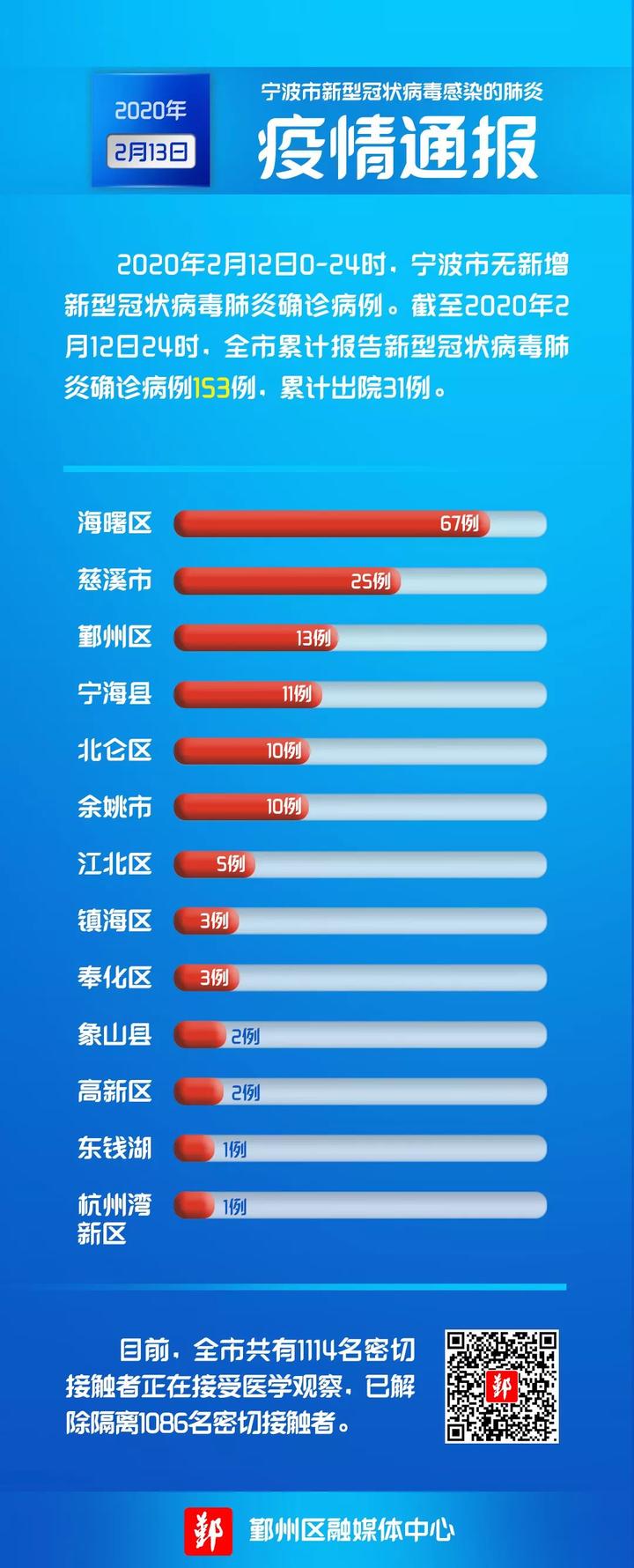 新疫情最新消息及观点论述