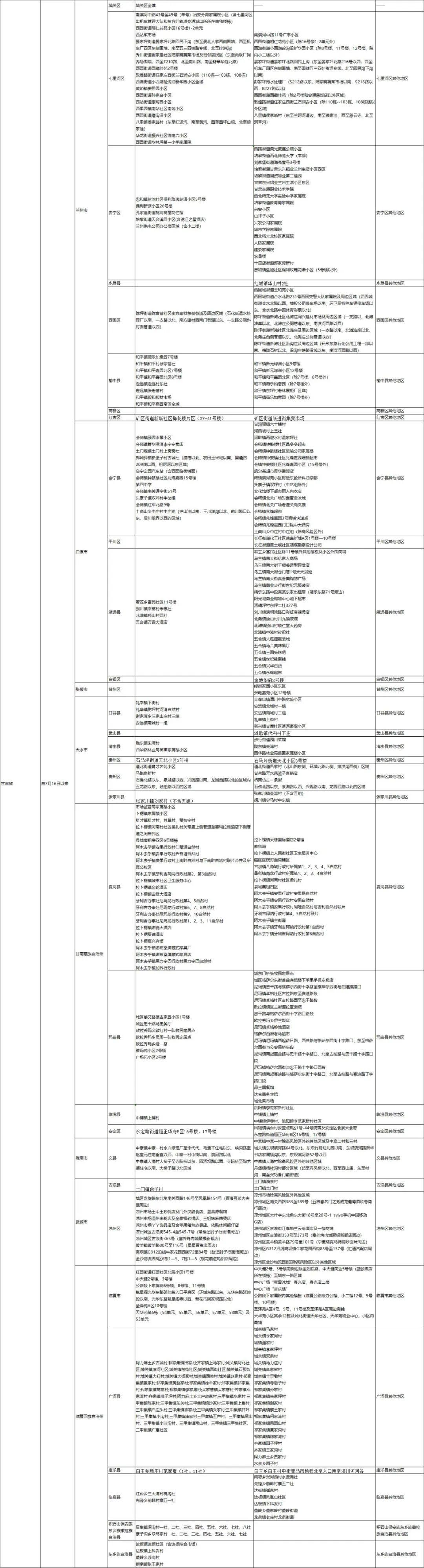 疫情观察,关于中国国内最新疫情形势的7月观点分析