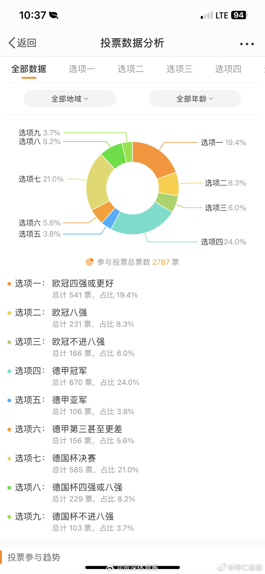 大调查最新结果揭晓，背后的故事与深远影响探究