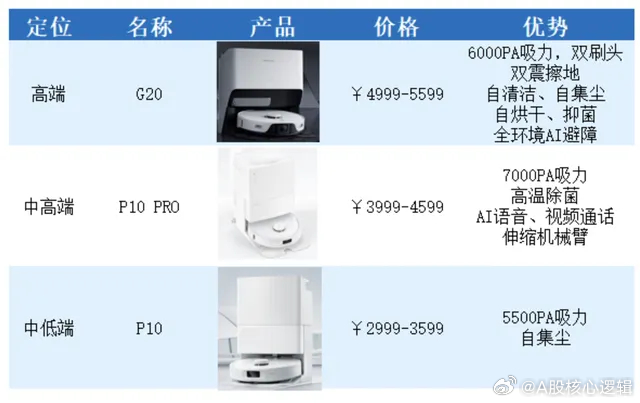 石头洗地机最新操作指南及新品介绍
